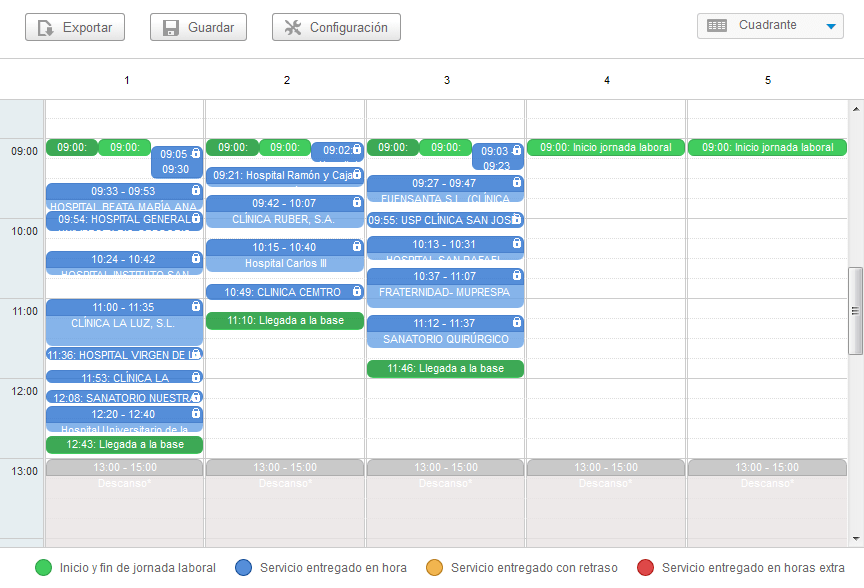 tabla de planificación de las rutas en orden