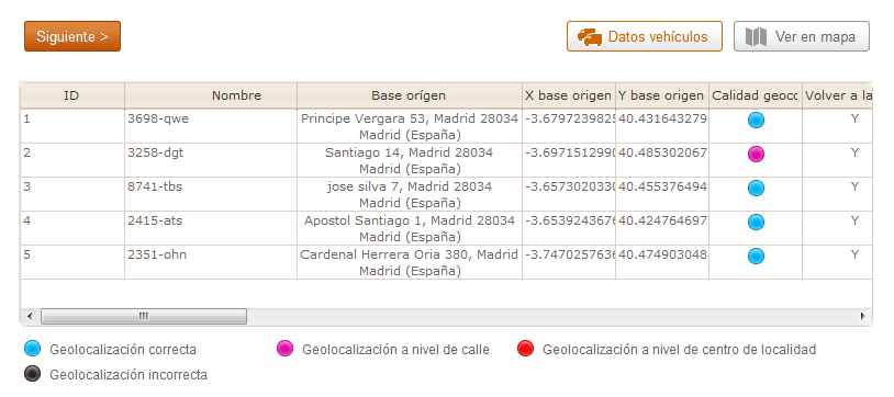 tabla de vehículos añadidos al planificador de rutas